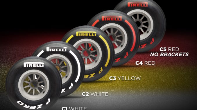 Neumáticos Pirelli para la temporada 2019 de Fórmula 1