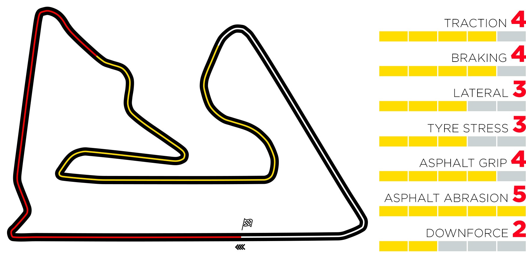 Horario próxima carrera F1 Todo Fórmula 1
