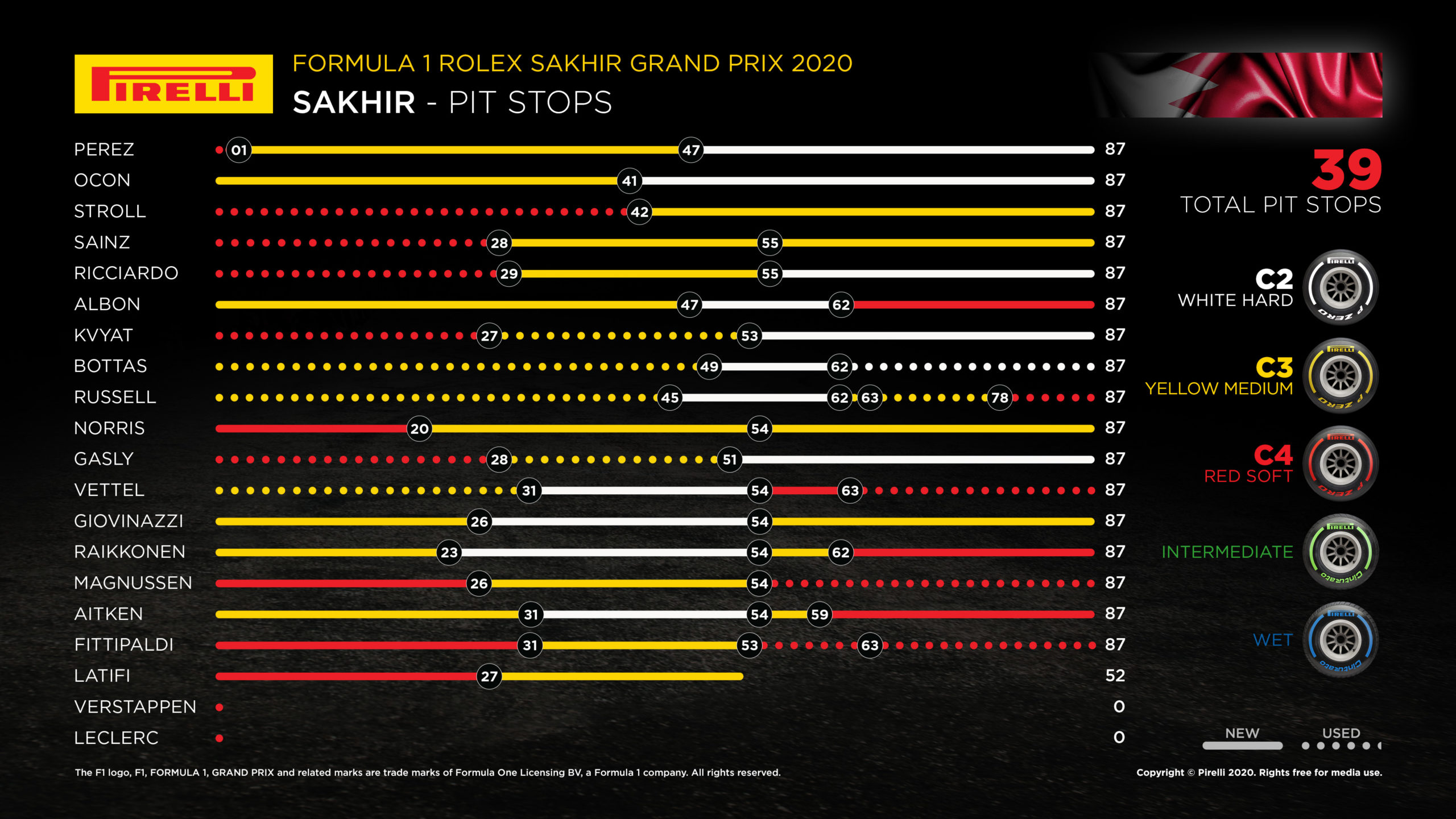 Pirelli paradas Sakhir 2020