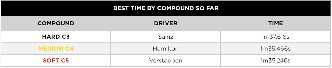 tabla tiempos pirelli