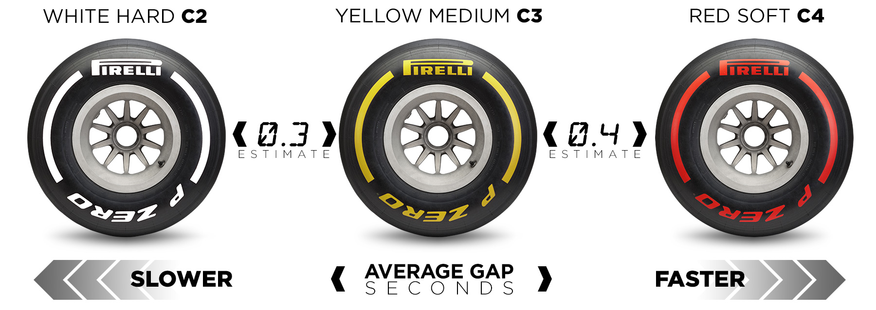 Neumaticos Pirelli - Sakhir 2020