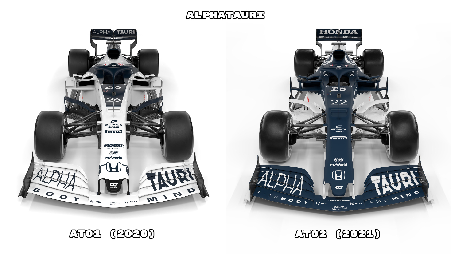 AlphaTauri comparativa AT01 AT02