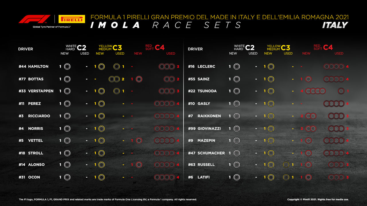 Neumaticos carrera imola 2021