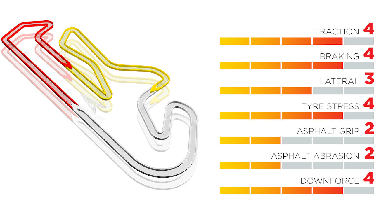 Pirelli Portimao 2021