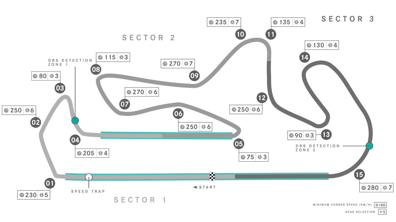 portimao circuito plano
