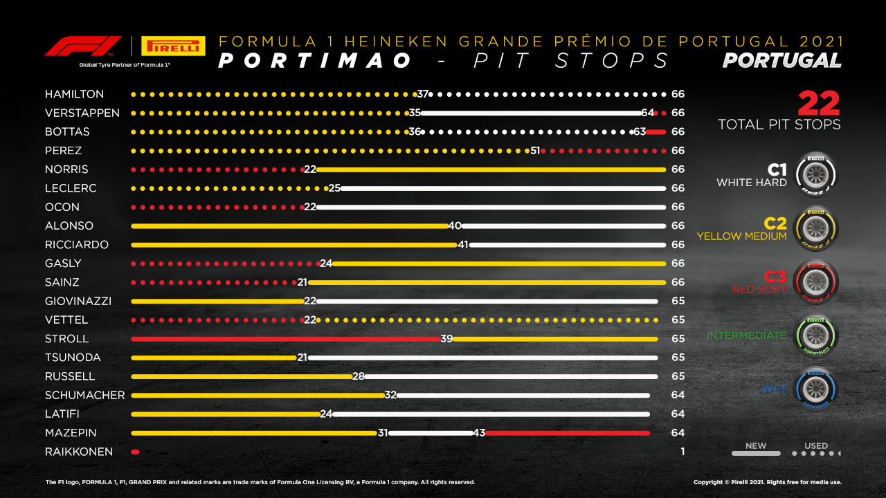 Pitstop Portugal 2021