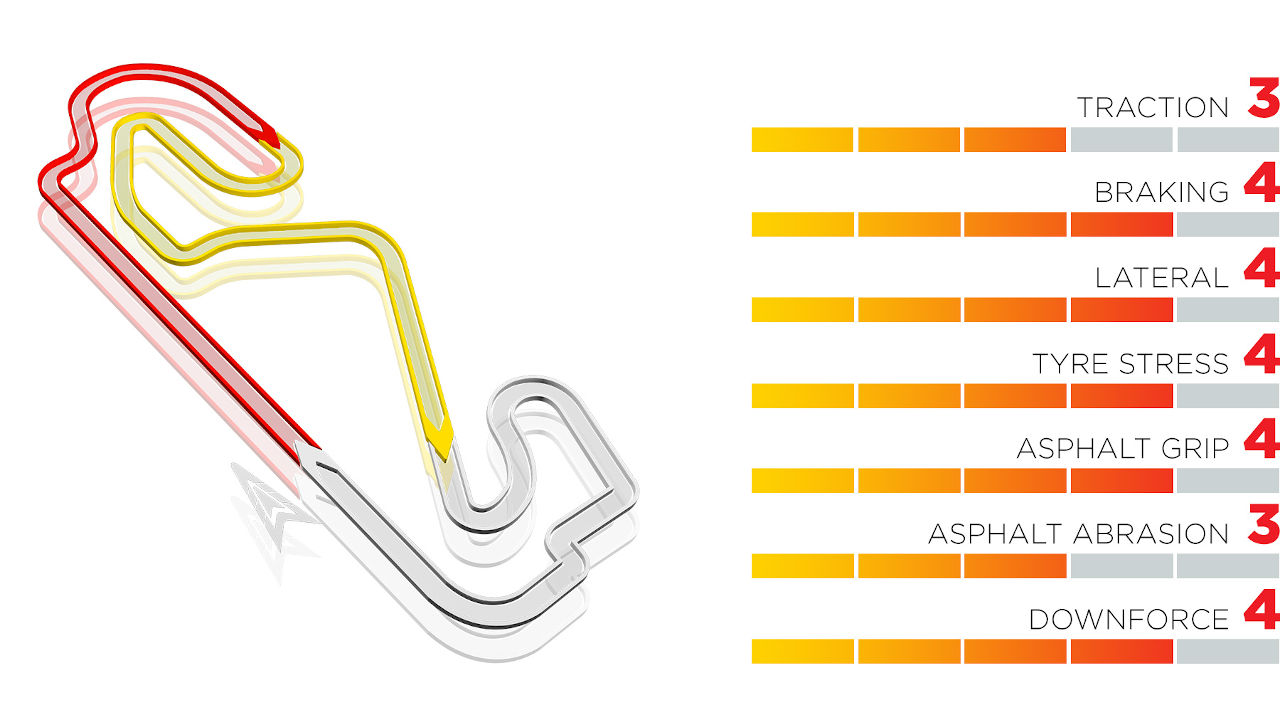Previo Circuit Barcelona-Catalunya