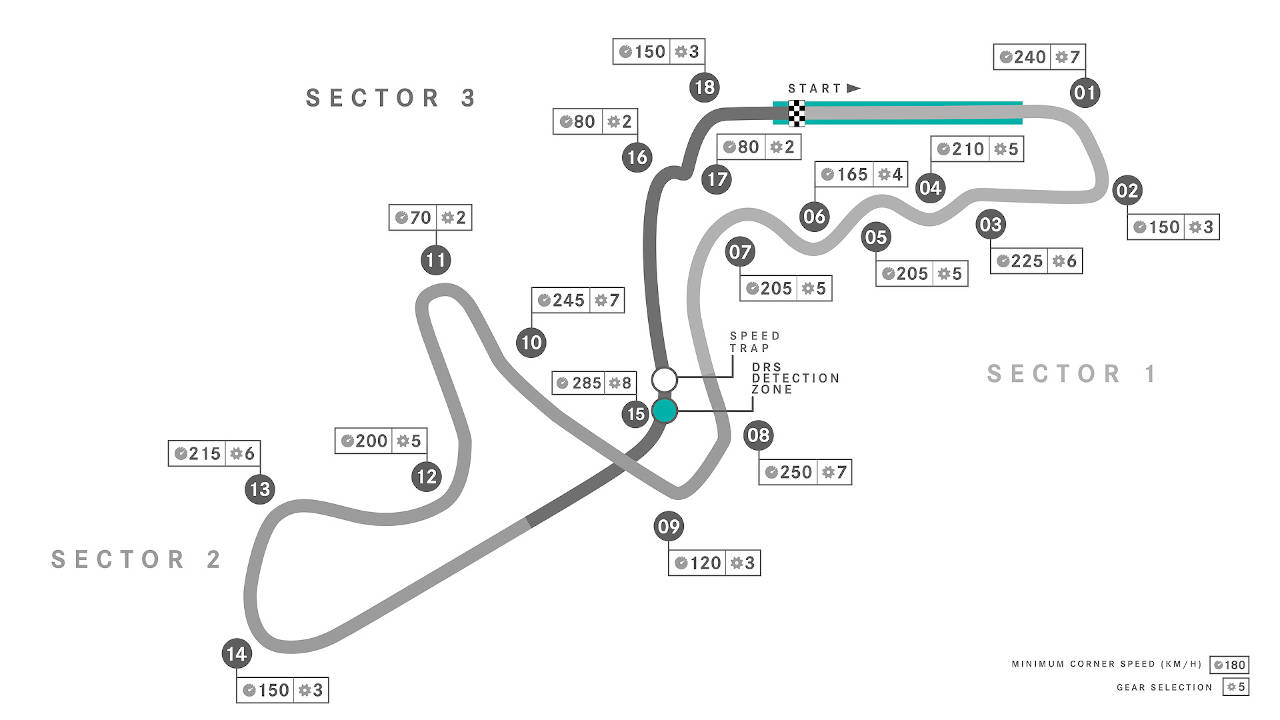 Plano circuito Suzuka